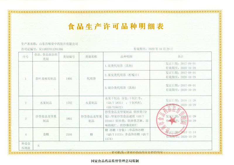 食品生產許品種明細表